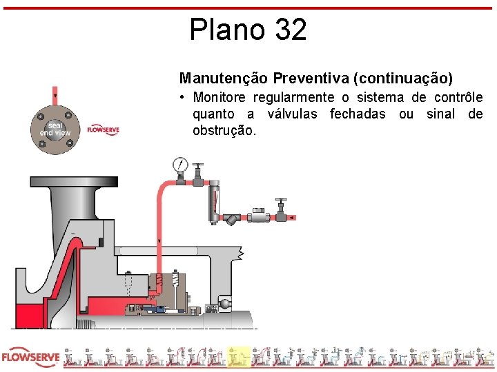 Plano 32 Manutenção Preventiva (continuação) • Monitore regularmente o sistema de contrôle quanto a