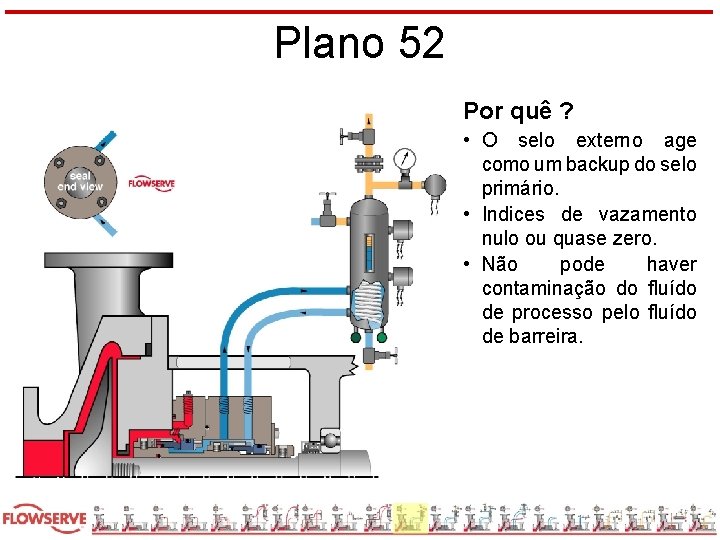 Plano 52 Por quê ? • O selo externo age como um backup do