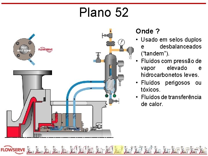 Plano 52 Onde ? • Usado em selos duplos e desbalanceados (“tandem”). • Fluídos