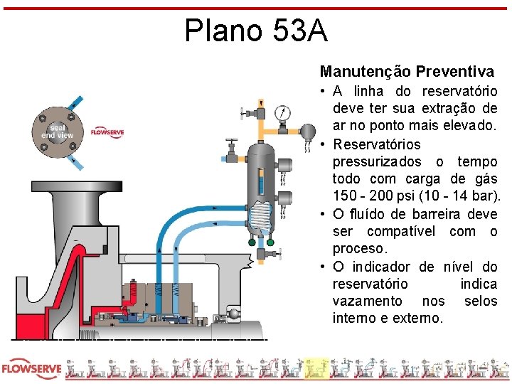 Plano 53 A Manutenção Preventiva • A linha do reservatório deve ter sua extração