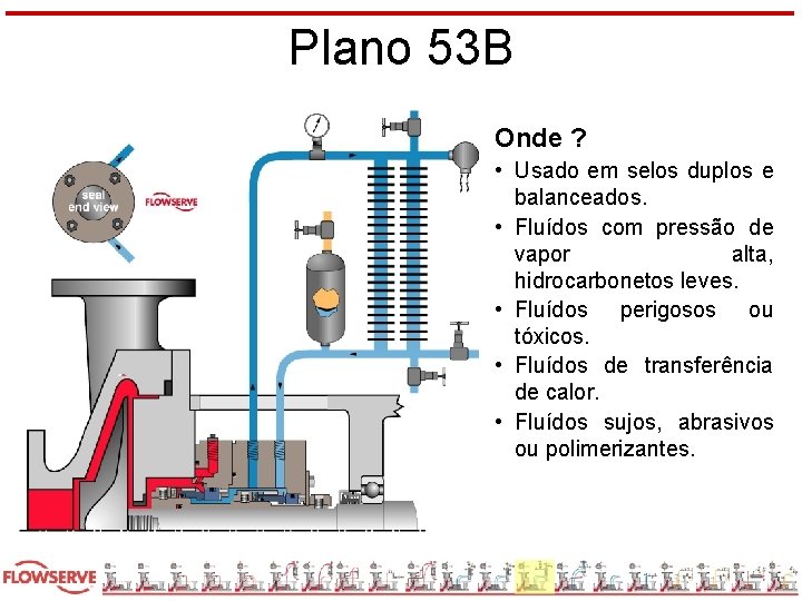 Plano 53 B Onde ? • Usado em selos duplos e balanceados. • Fluídos