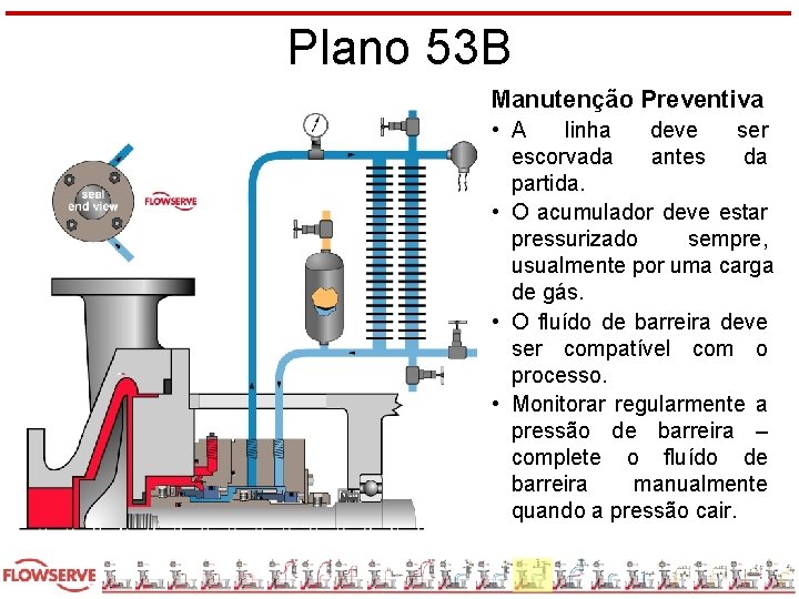 Plano 53 B Manutenção Preventiva • A linha deve ser escorvada antes da partida.