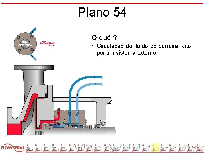 Plano 54 O quê ? • Circulação do fluído de barreira feito por um