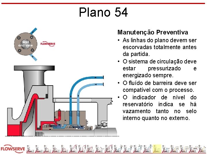 Plano 54 Manutenção Preventiva • As linhas do plano devem ser escorvadas totalmente antes