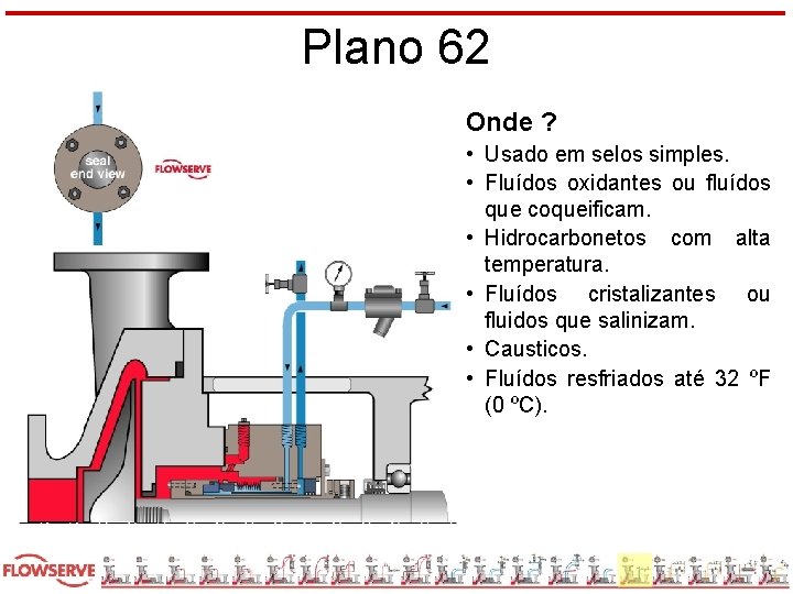 Plano 62 Onde ? • Usado em selos simples. • Fluídos oxidantes ou fluídos