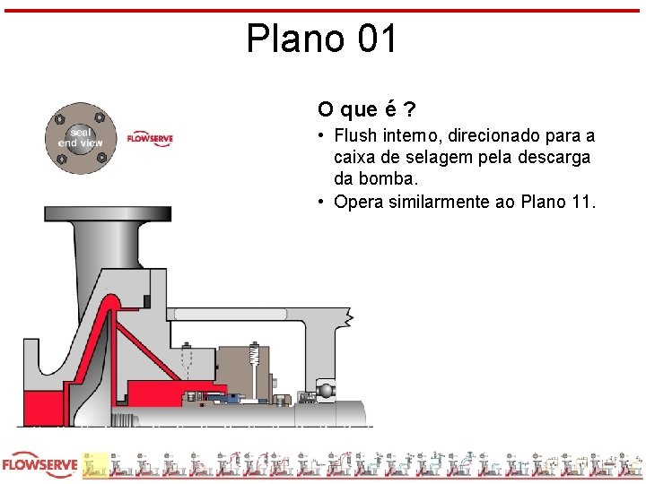 Plano 01 O que é ? • Flush interno, direcionado para a caixa de