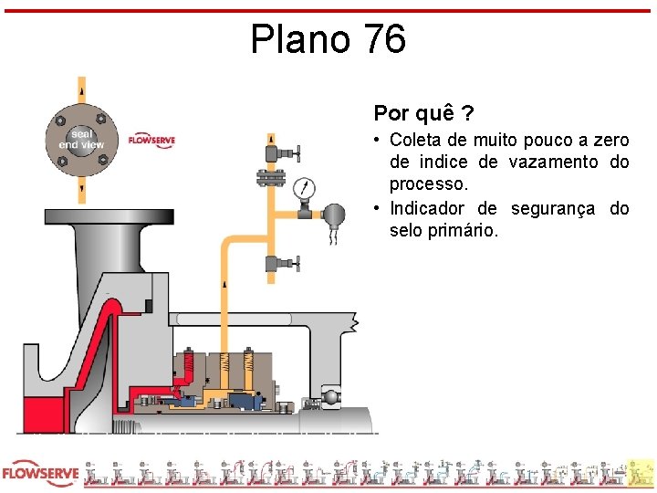 Plano 76 Por quê ? • Coleta de muito pouco a zero de indice