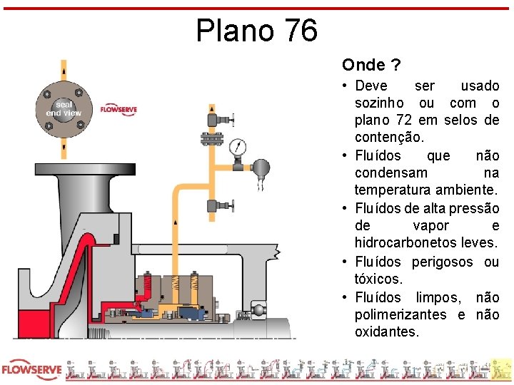 Plano 76 Onde ? • Deve ser usado sozinho ou com o plano 72