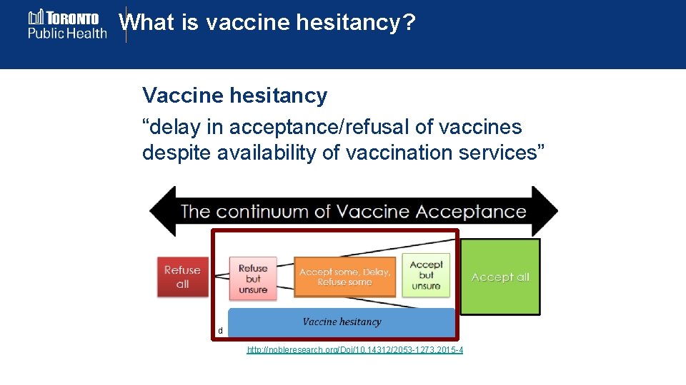What is vaccine hesitancy? Vaccine hesitancy “delay in acceptance/refusal of vaccines despite availability of