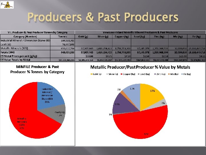Producers & Past Producers 