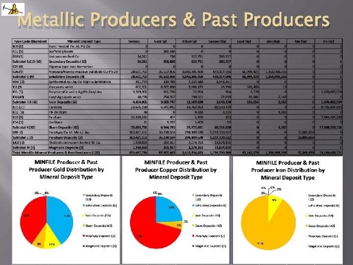 Metallic Producers & Past Producers 