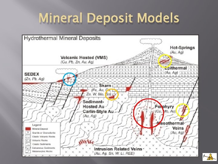 Mineral Deposit Models 