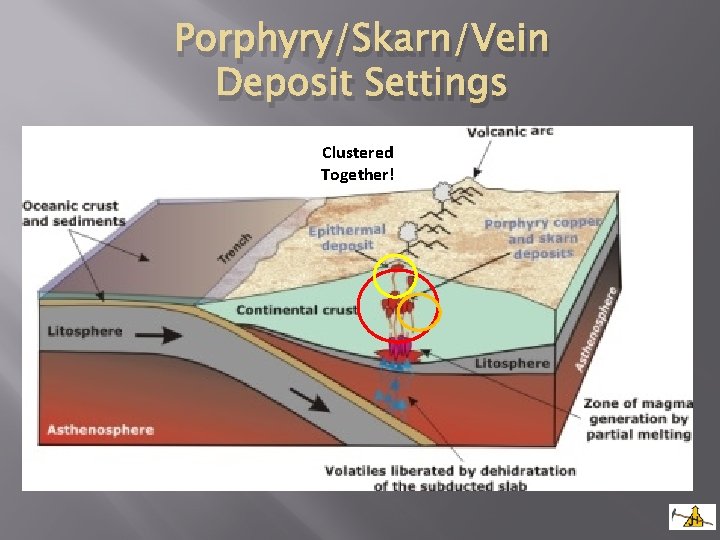 Porphyry/Skarn/Vein Deposit Settings Clustered Together! 