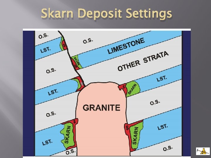 Skarn Deposit Settings 
