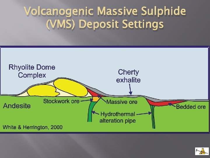 Volcanogenic Massive Sulphide (VMS) Deposit Settings 