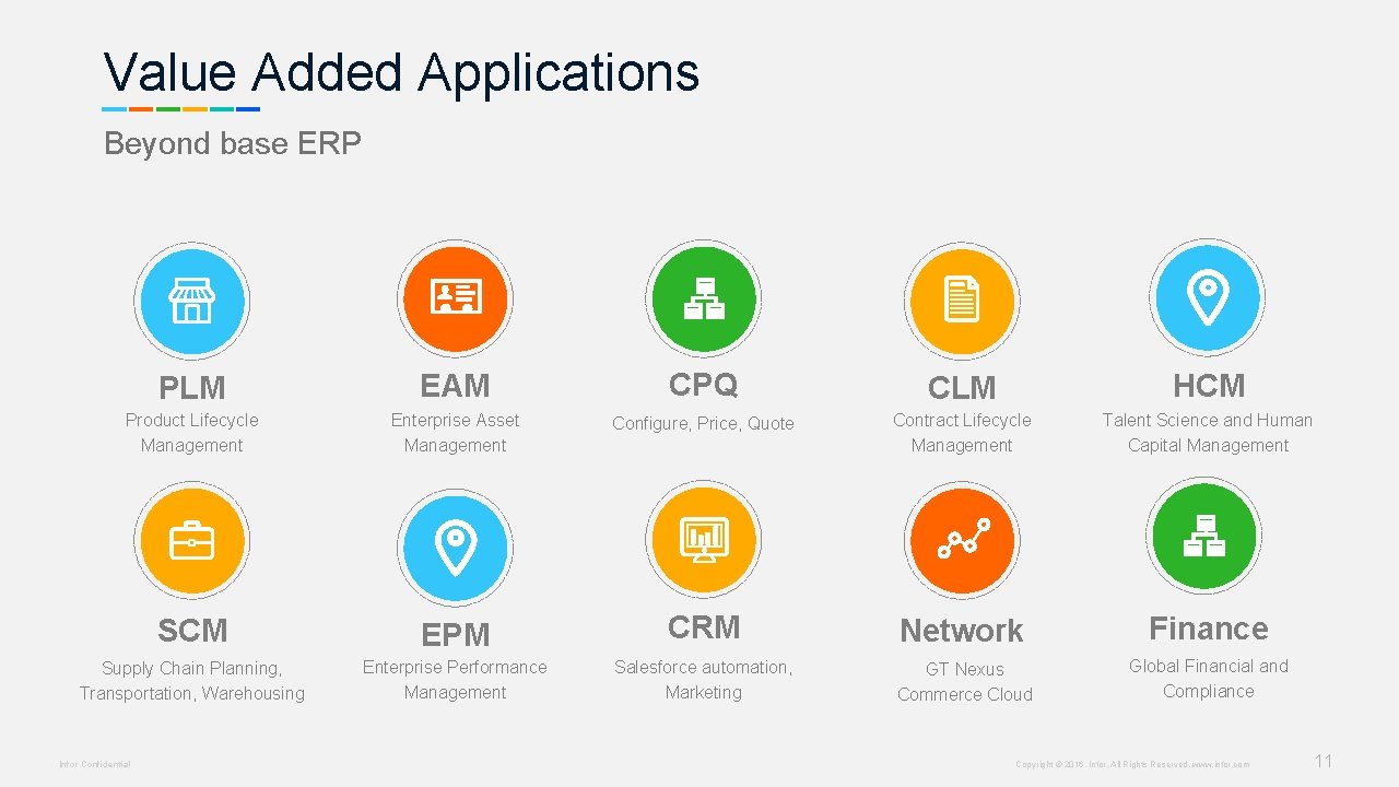 Value Added Applications Beyond base ERP PLM EAM CPQ CLM HCM Product Lifecycle Management