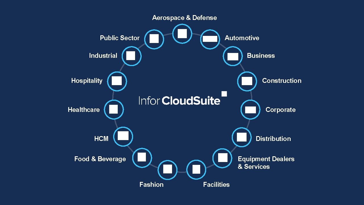 Aerospace & Defense Public Sector Automotive Industrial Business Hospitality Construction Healthcare Corporate HCM Distribution