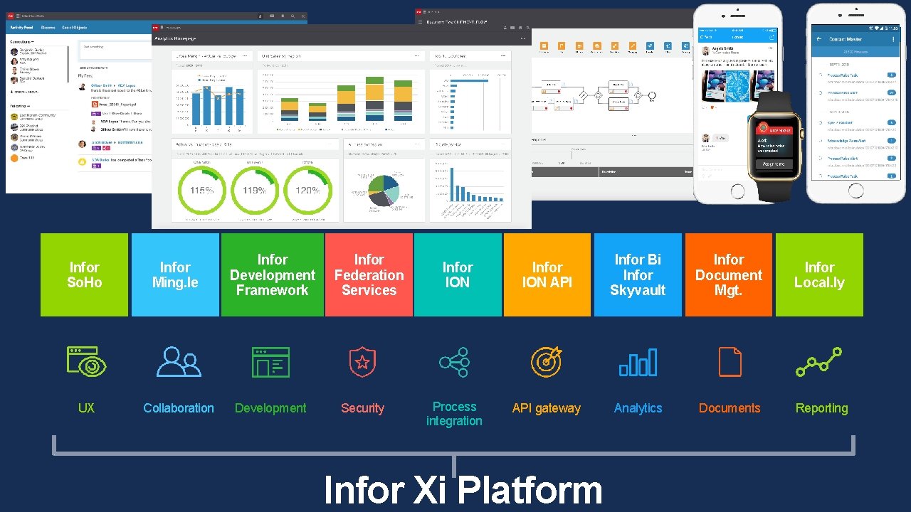 Infor Xi platform Infor So. Ho Infor Ming. le Infor Development Framework UX Collaboration