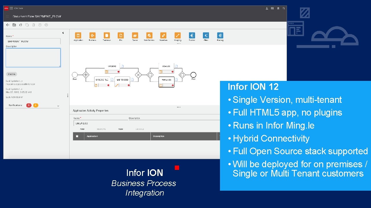 Infor ION Business Process Integration Infor ION 12 • Single Version, multi-tenant • Full