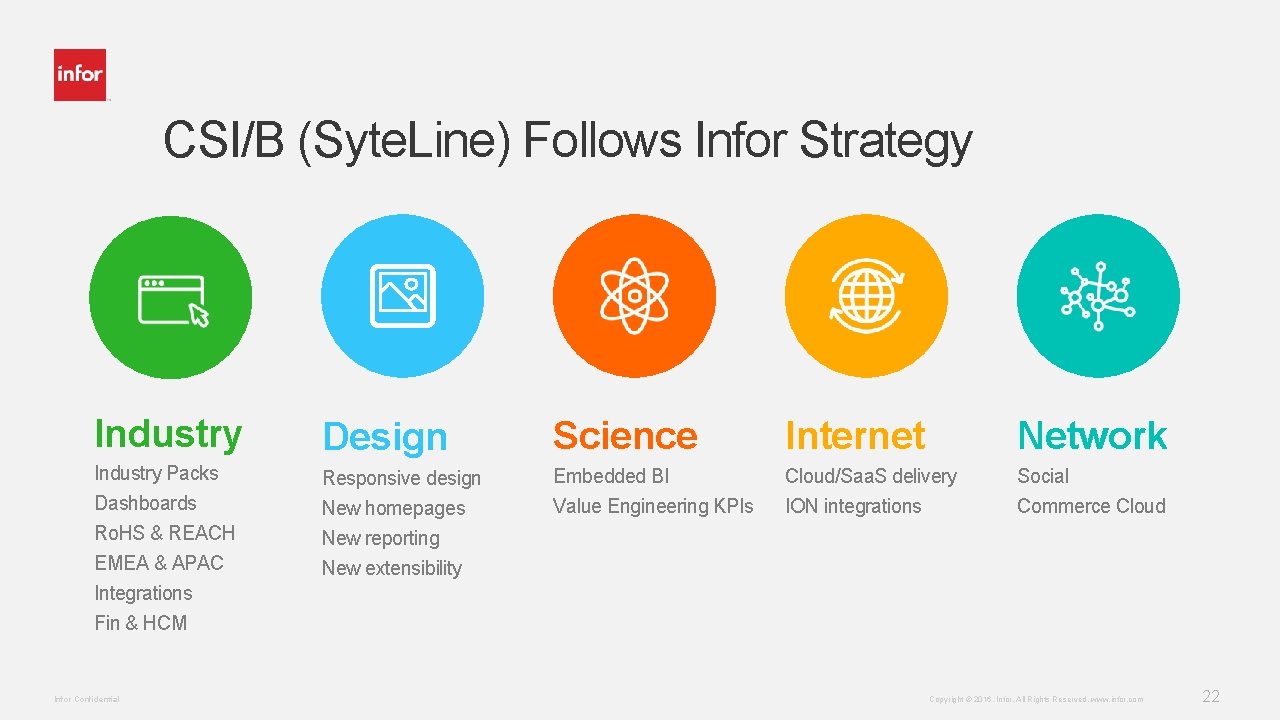 CSI/B (Syte. Line) Follows Infor Strategy Industry Design Science Internet Network Industry Packs Dashboards