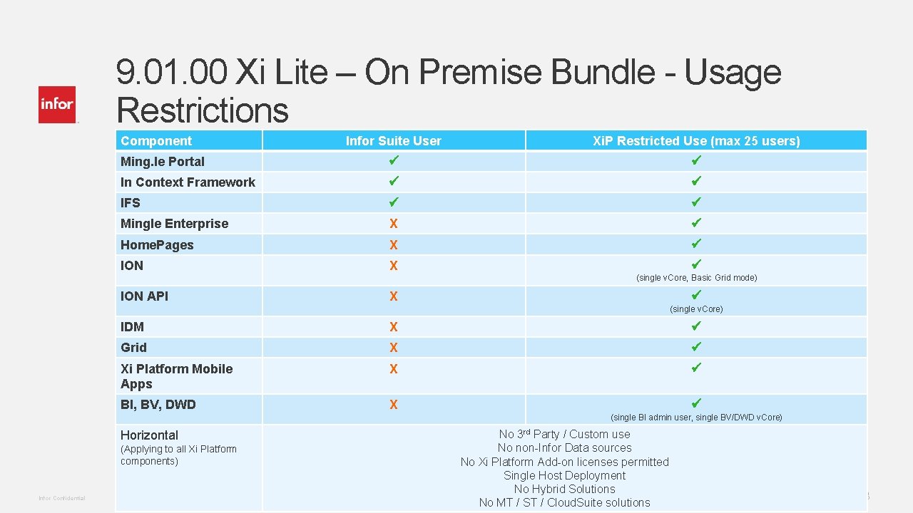 9. 01. 00 Xi Lite – On Premise Bundle - Usage Restrictions Component Infor