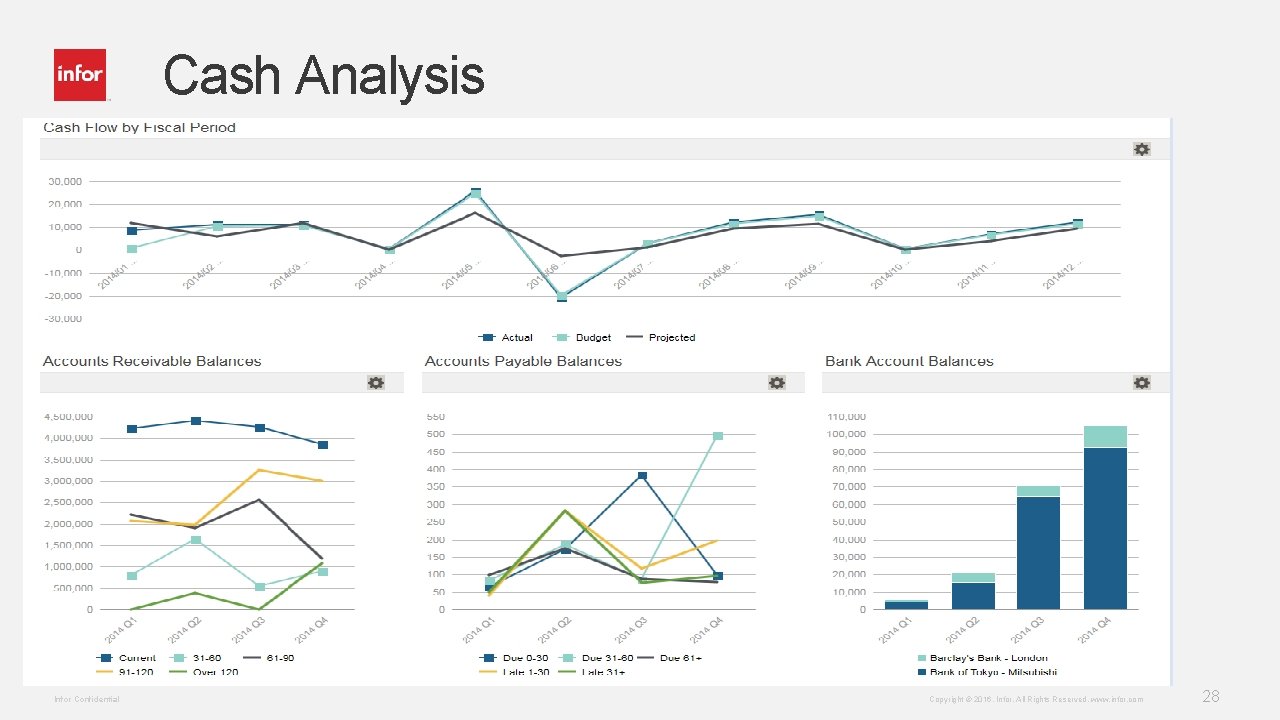 Cash Analysis Infor Confidential Copyright © 2016. Infor. All Rights Reserved. www. infor. com