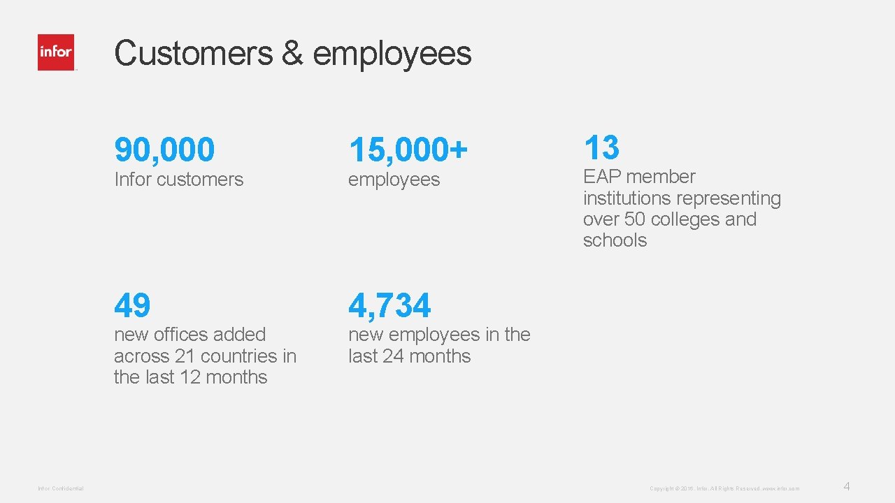 Customers & employees 90, 000 15, 000+ 49 4, 734 Infor customers new offices