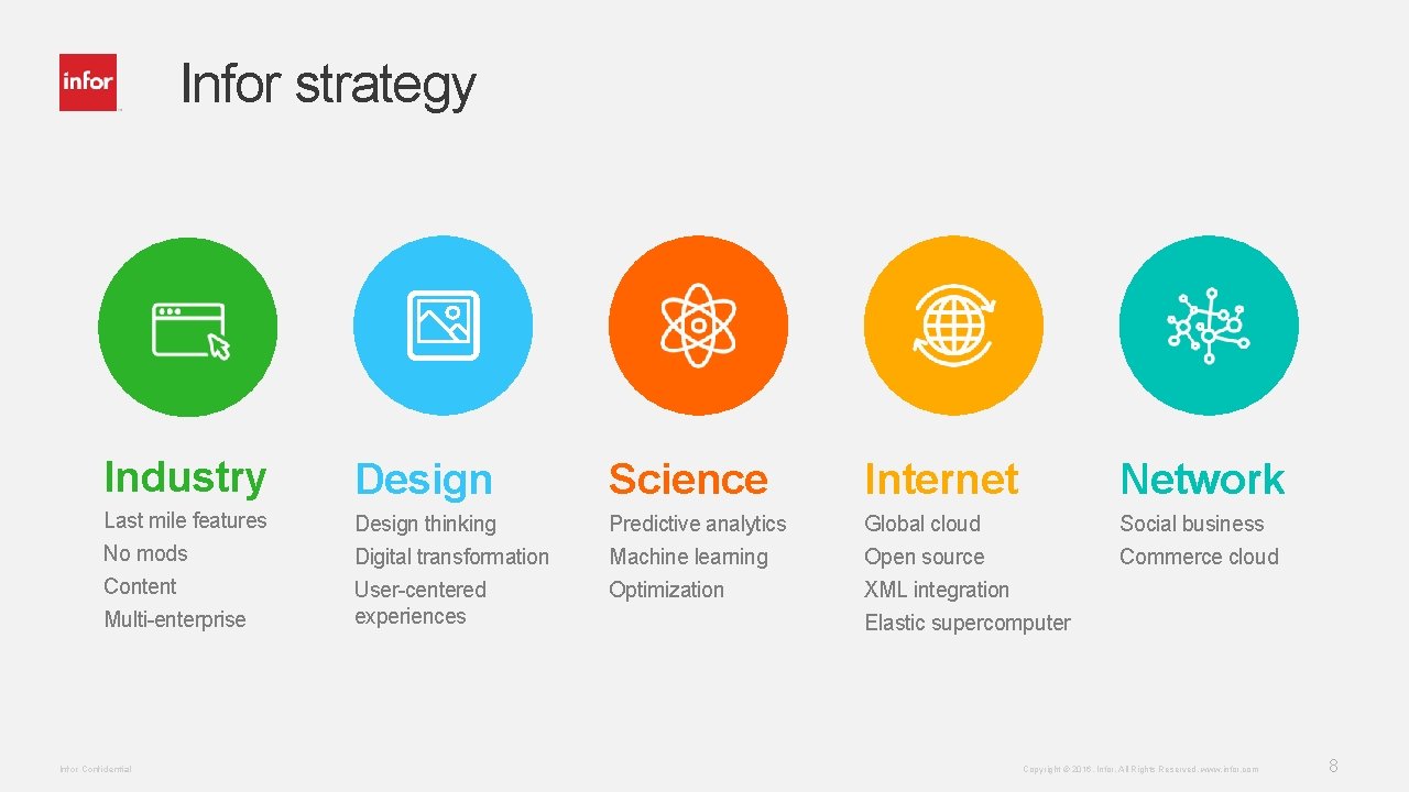Infor strategy Industry Design Science Internet Network Last mile features No mods Content Multi-enterprise