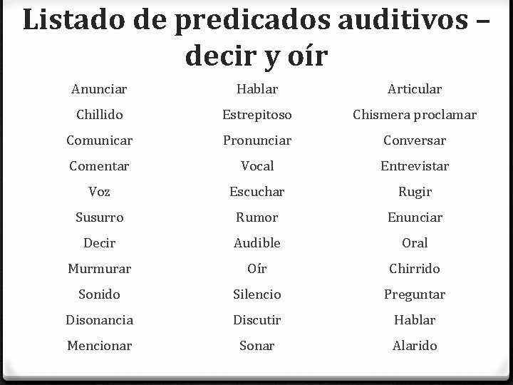 Listado de predicados auditivos – decir y oír Anunciar Hablar Articular Chillido Estrepitoso Chismera