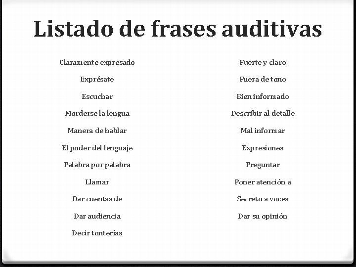 Listado de frases auditivas Claramente expresado Fuerte y claro Exprésate Fuera de tono Escuchar