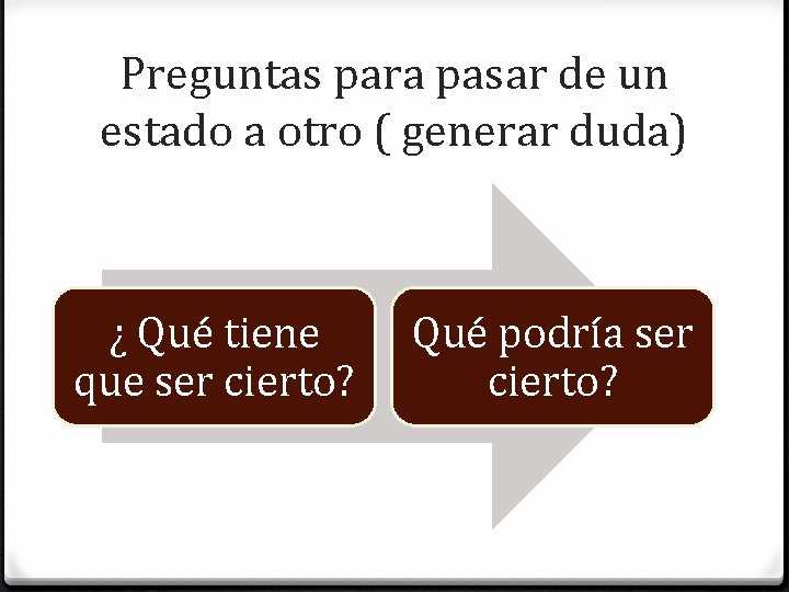 Preguntas para pasar de un estado a otro ( generar duda) ¿ Qué tiene