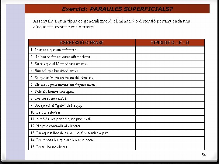 Exercici: PARAULES SUPERFICIALS? Assenyala a quin tipus de generalització, eliminació o distorsió pertany cada