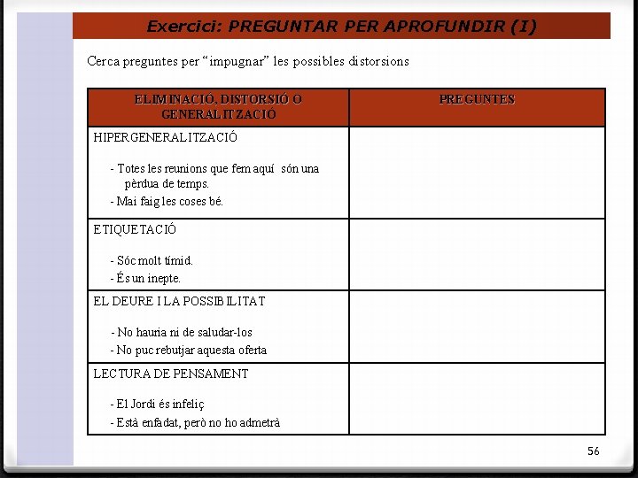 Exercici: PREGUNTAR PER APROFUNDIR (I) Cerca preguntes per “impugnar” les possibles distorsions ELIMINACIÓ, DISTORSIÓ