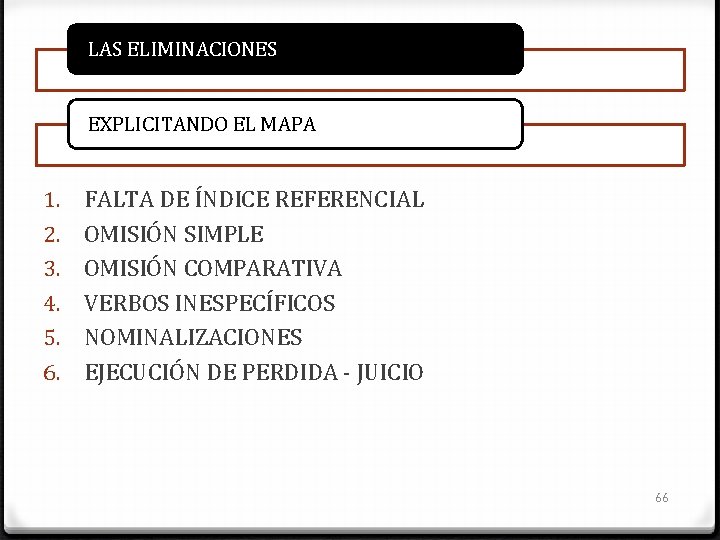 LAS ELIMINACIONES EXPLICITANDO EL MAPA 1. 2. 3. 4. 5. 6. FALTA DE ÍNDICE