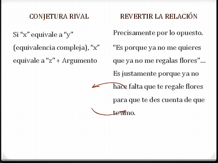 CONJETURA RIVAL REVERTIR LA RELACIÓN Si “x” equivale a “y” Precisamente por lo opuesto.