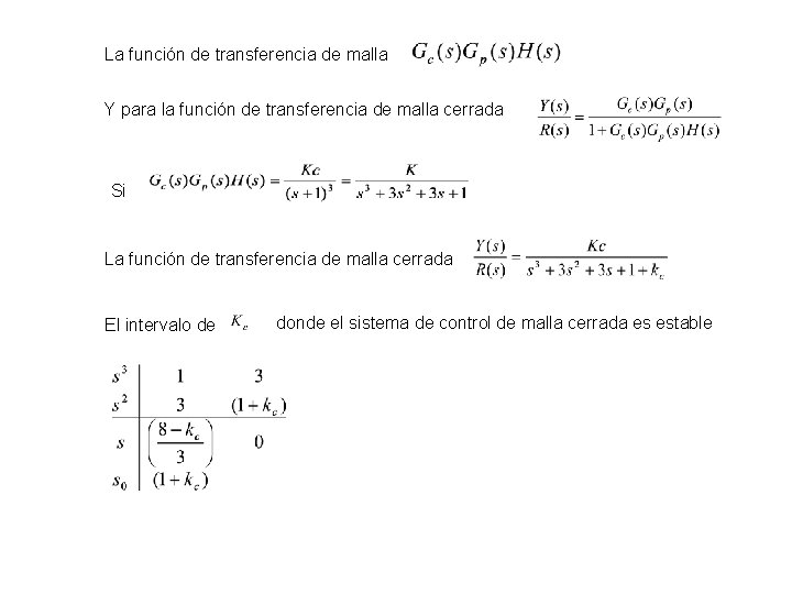 La función de transferencia de malla Y para la función de transferencia de malla