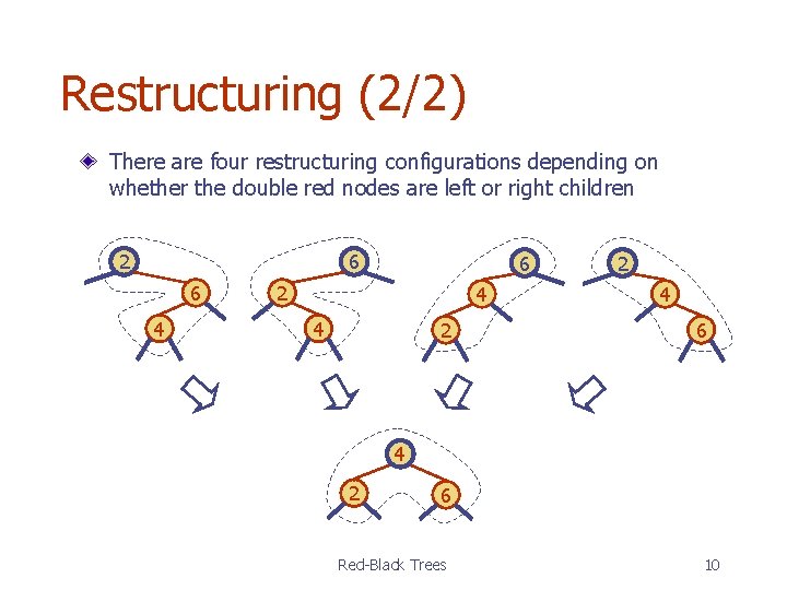 Restructuring (2/2) There are four restructuring configurations depending on whether the double red nodes