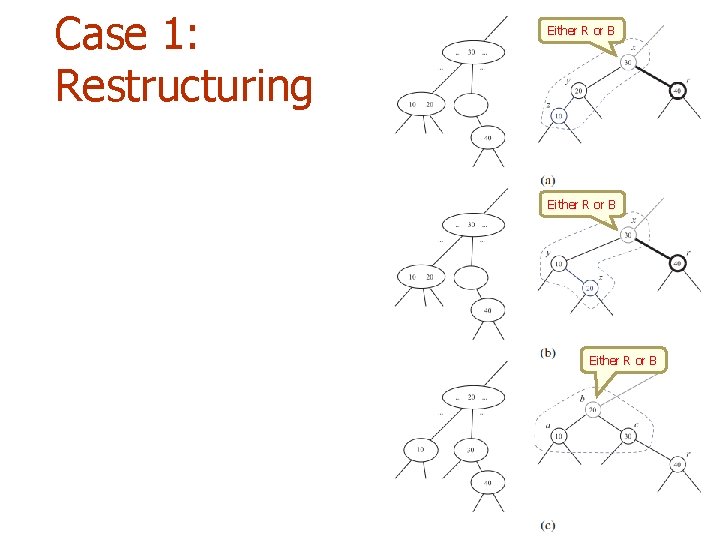 Case 1: Restructuring Either R or B 20 