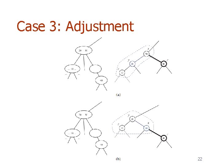 Case 3: Adjustment 22 