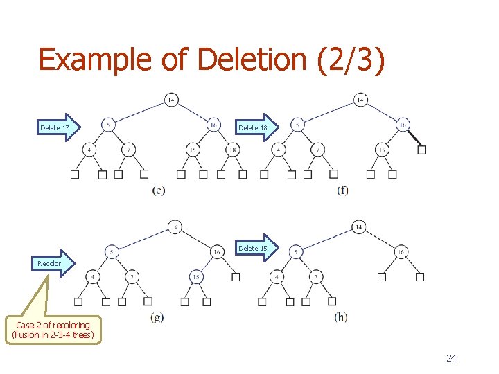 Example of Deletion (2/3) Delete 17 Delete 18 Delete 15 Recolor Case 2 of