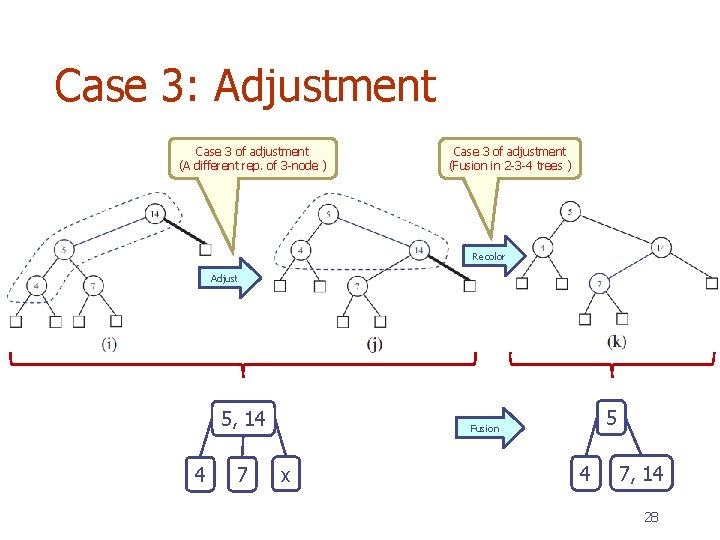 Case 3: Adjustment Case 3 of adjustment (A different rep. of 3 -node )