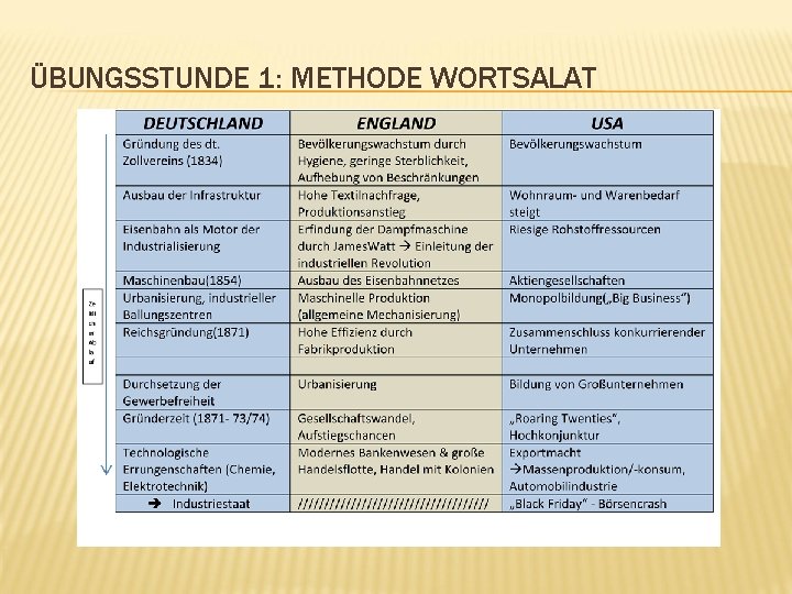 ÜBUNGSSTUNDE 1: METHODE WORTSALAT 