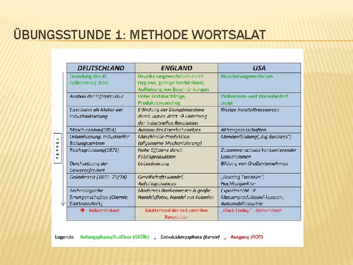 ÜBUNGSSTUNDE 1: METHODE WORTSALAT 