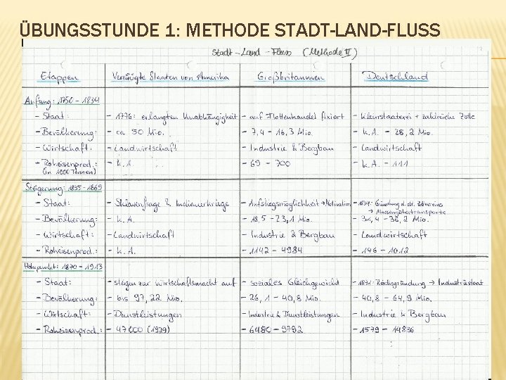 ÜBUNGSSTUNDE 1: METHODE STADT-LAND-FLUSS 