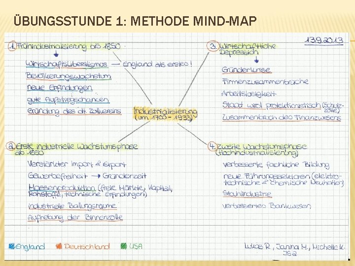 ÜBUNGSSTUNDE 1: METHODE MIND-MAP 