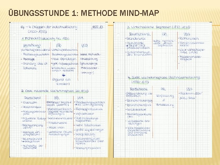 ÜBUNGSSTUNDE 1: METHODE MIND-MAP 