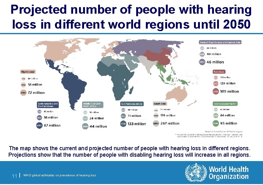 Projected number of people with hearing loss in different world regions until 2050 The