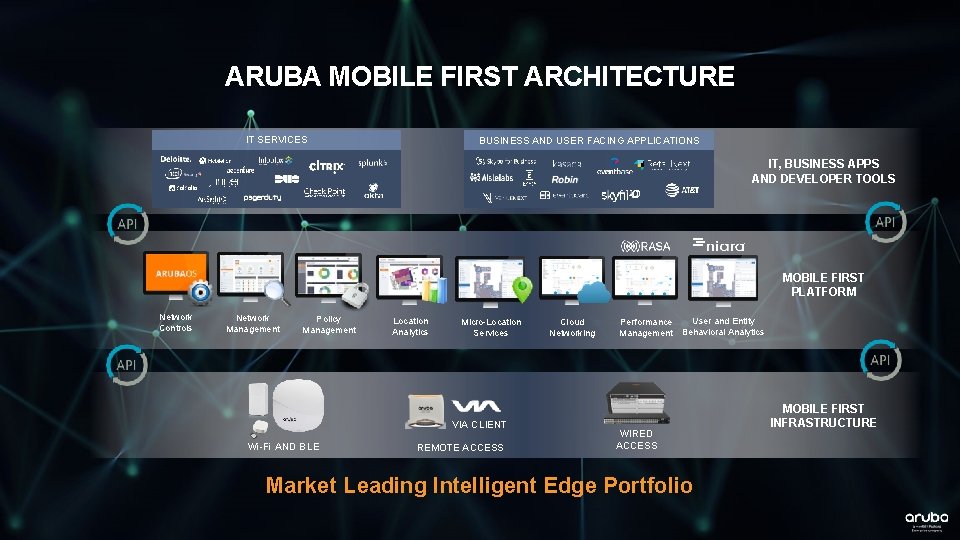 ARUBA MOBILE FIRST ARCHITECTURE IT SERVICES BUSINESS AND USER FACING APPLICATIONS IT, BUSINESS APPS