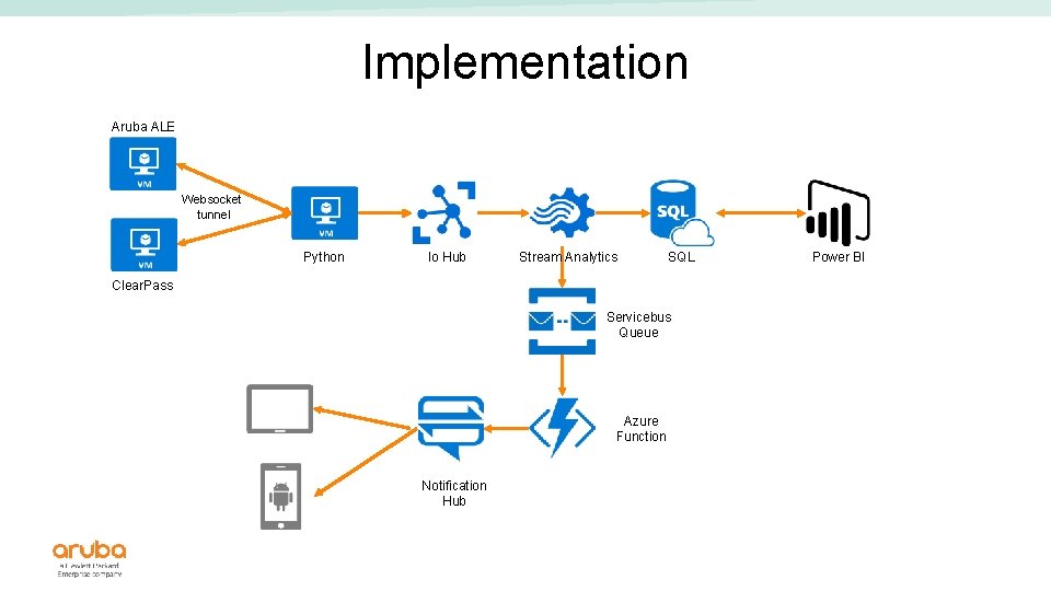 Implementation Aruba ALE Websocket tunnel Python Io Hub Stream Analytics SQL Clear. Pass Servicebus