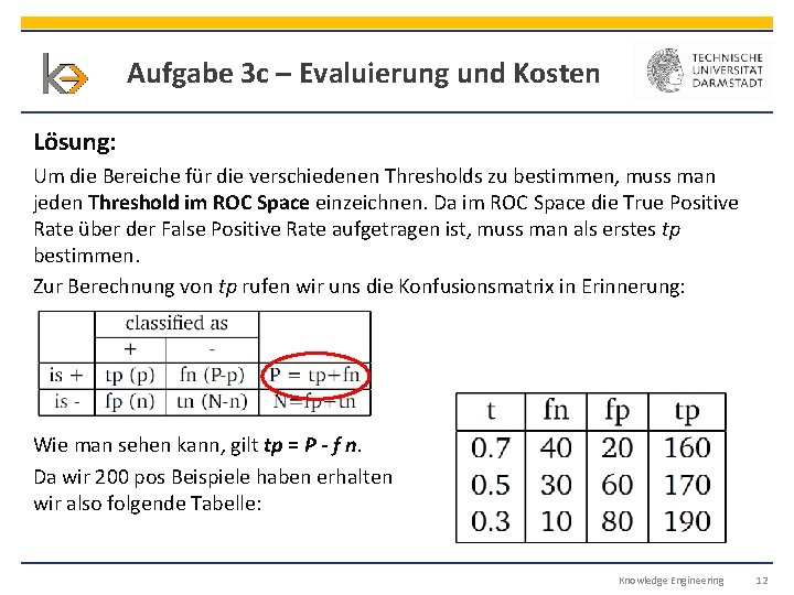 Aufgabe 3 c – Evaluierung und Kosten Lösung: Um die Bereiche für die verschiedenen